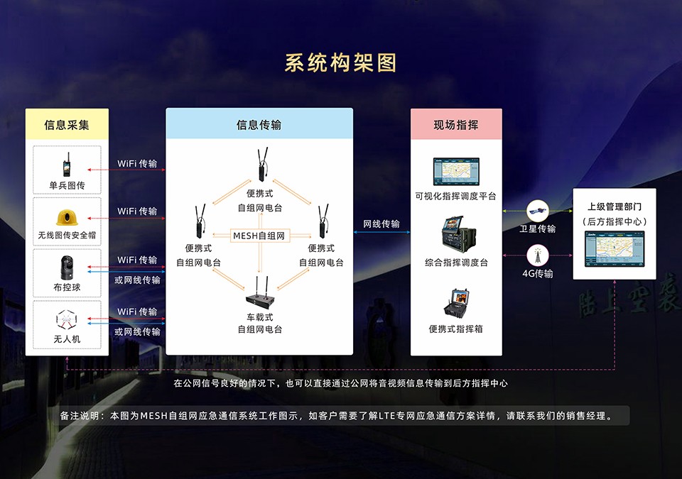 1641364630857732.jpg 3. 系統(tǒng)工作拓?fù)鋱D.jpg